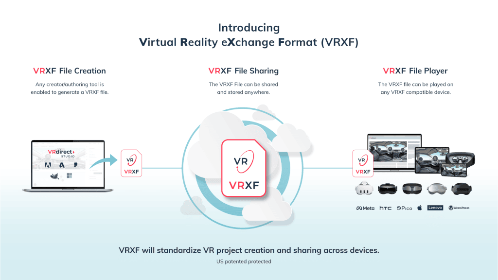 VRdirect - VRXF File workflow